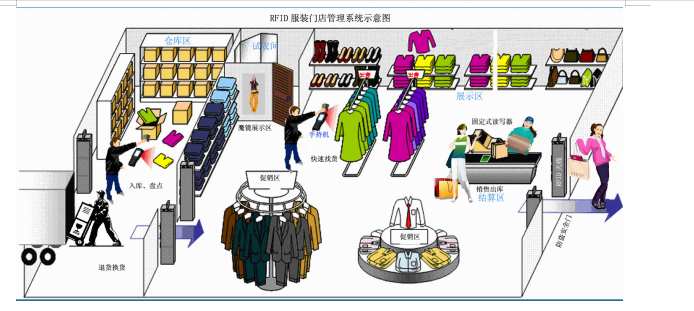 rfid手持終端 服裝rfid盤點管理設備